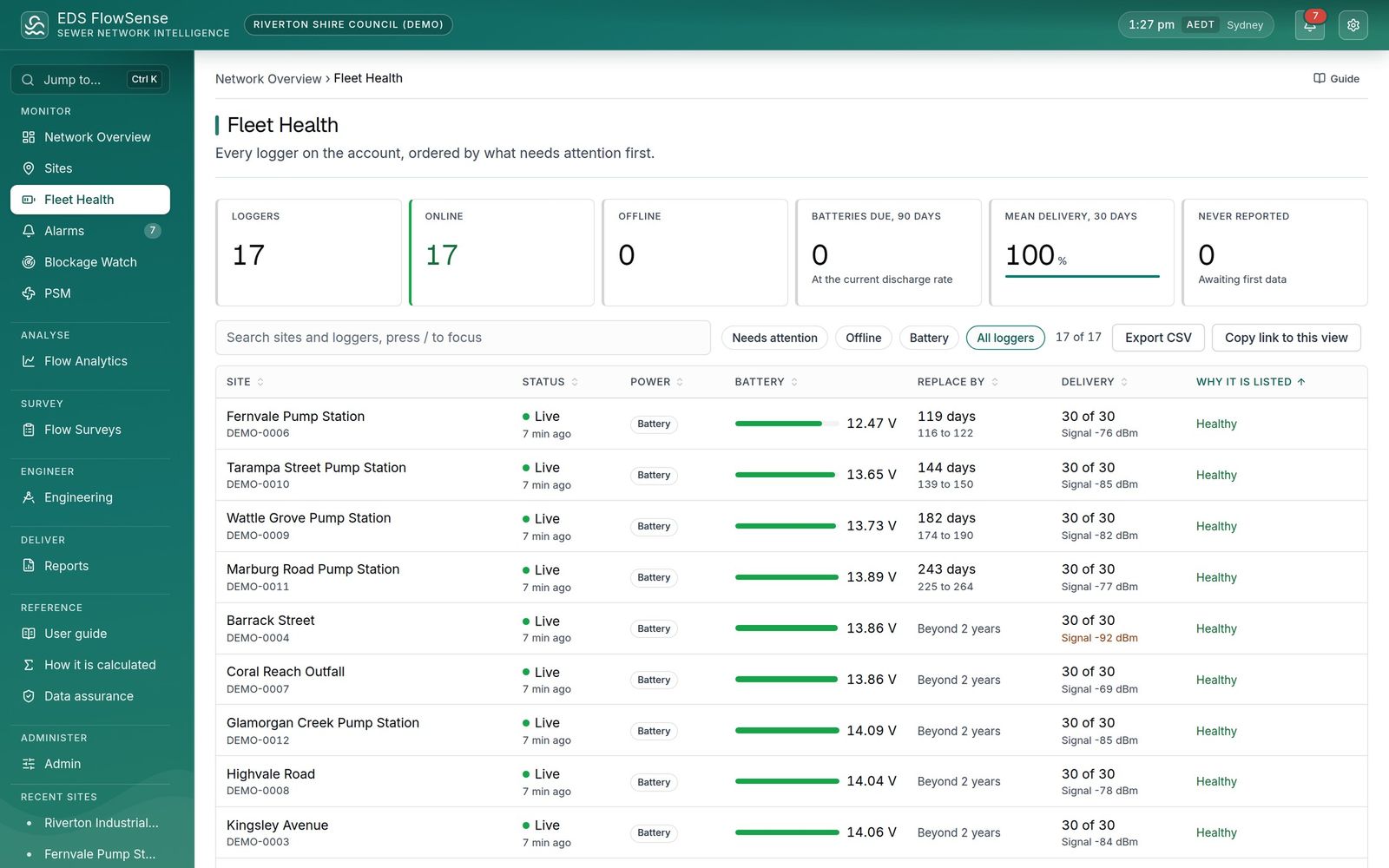 FlowSense Fleet Health: every logger on the account with its battery, delivery record and a replace-by date.