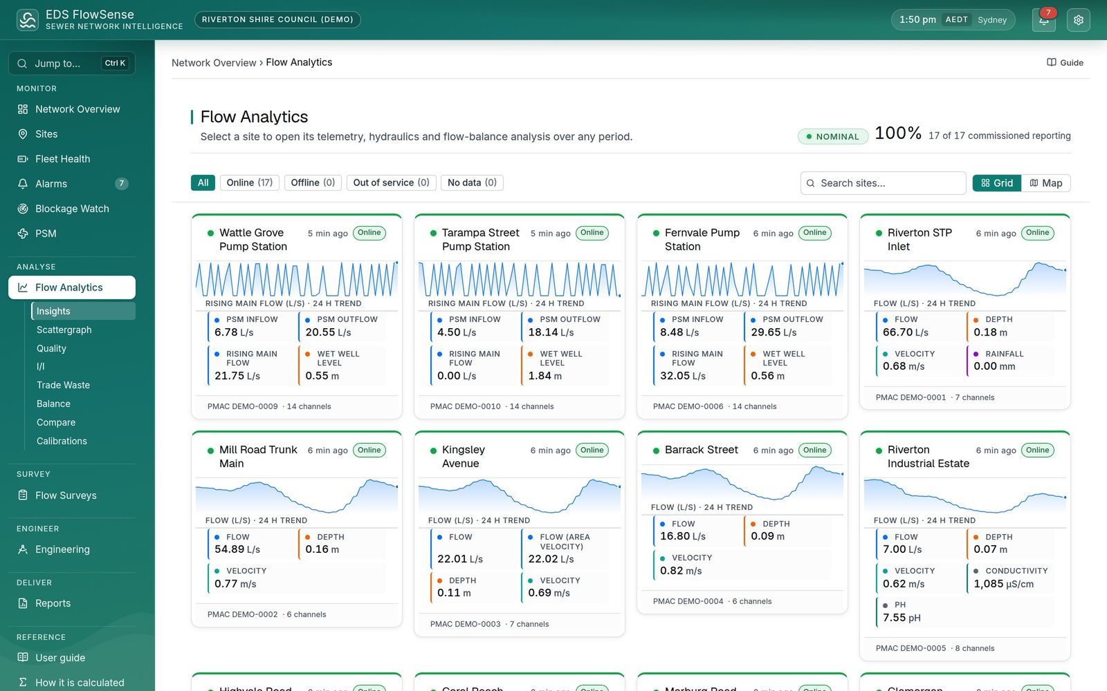 The FlowSense Flow Analytics page: a card for every site with its 24 hour trend, latest readings and status.