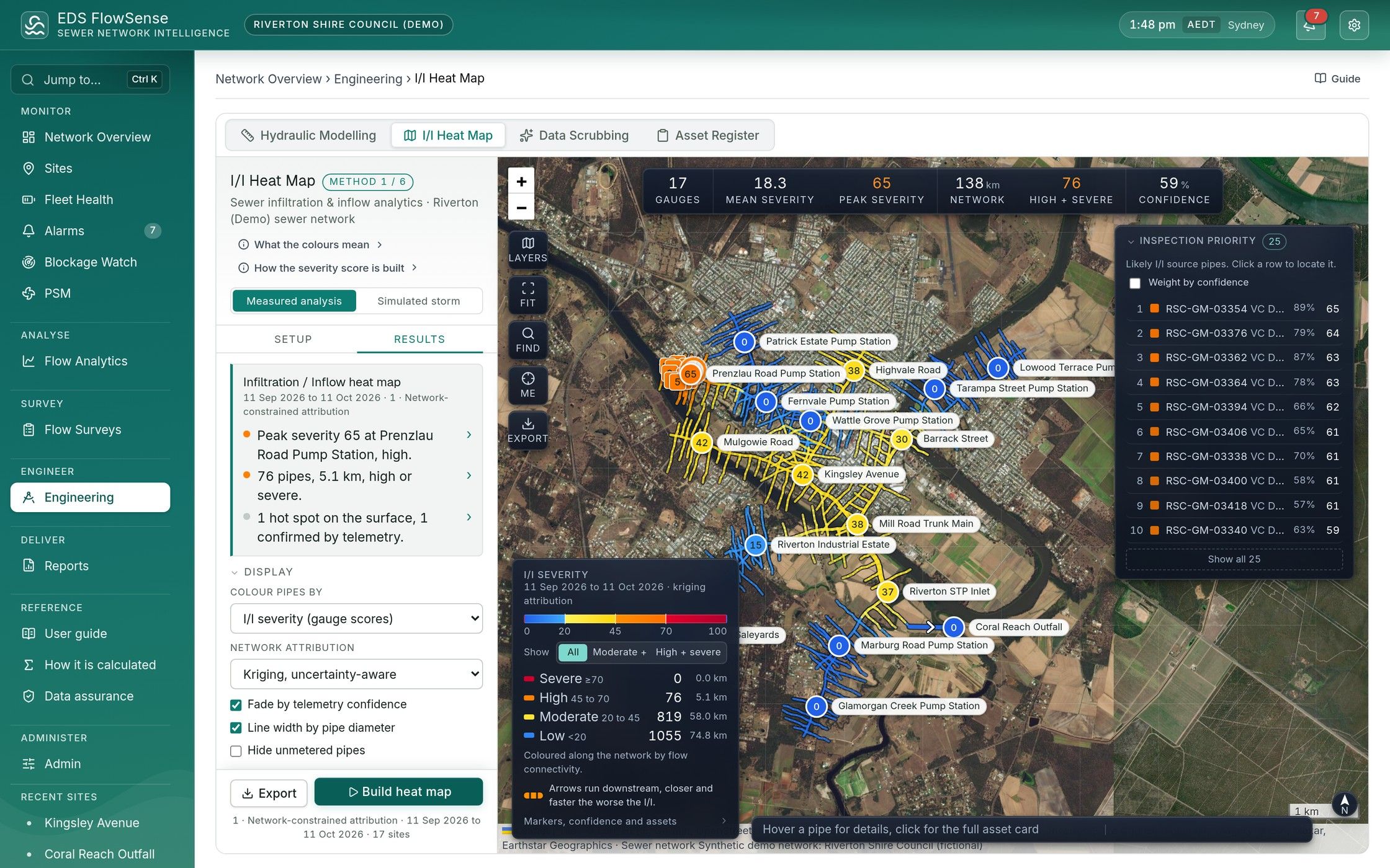 The FlowSense I/I heat map: severity painted along the sewer network over aerial imagery, with the inspection priority list of the pipes most likely to be sources.