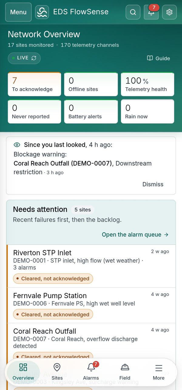 The FlowSense Network Overview on a phone: what needs attention first, and a tab bar for the pages used most.