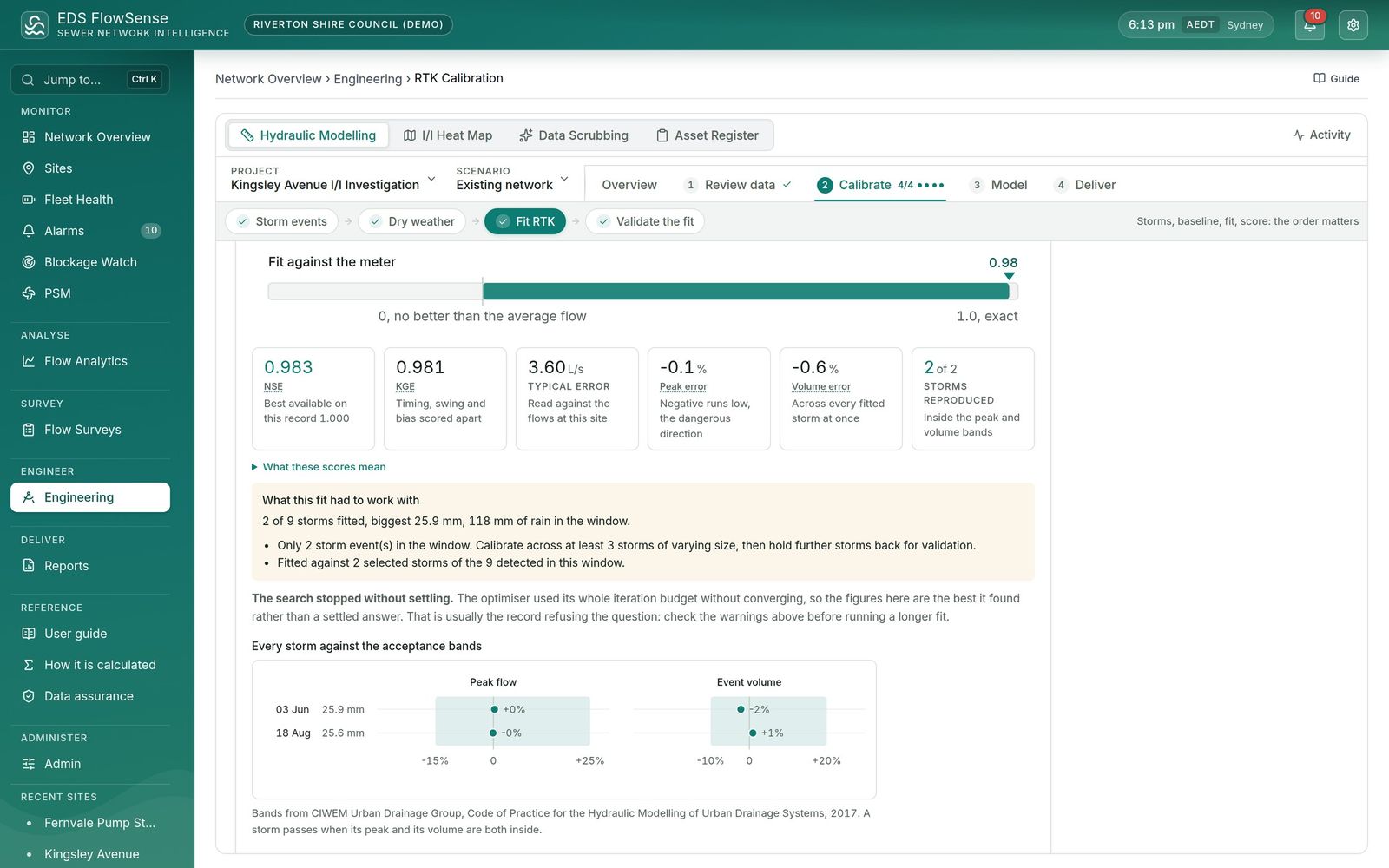 A rainfall response (RTK) calibration scored in FlowSense: the fit score beside the best score available on this record, and each storm scored separately.