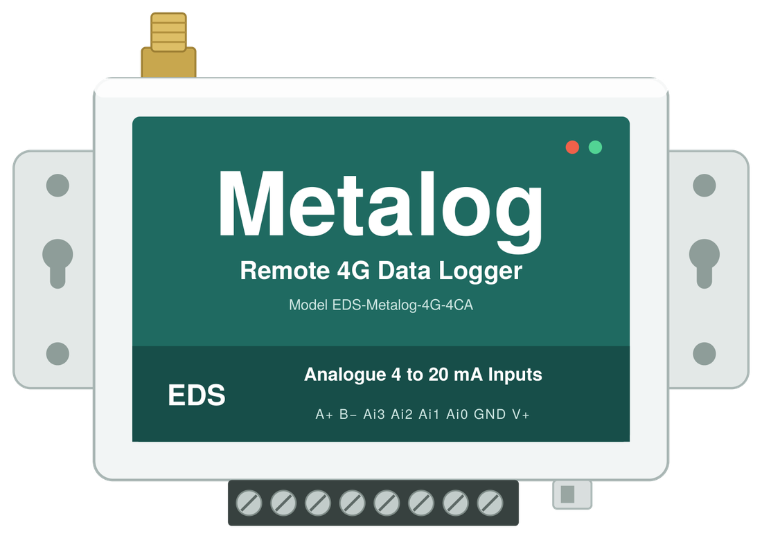 Metalog 4G